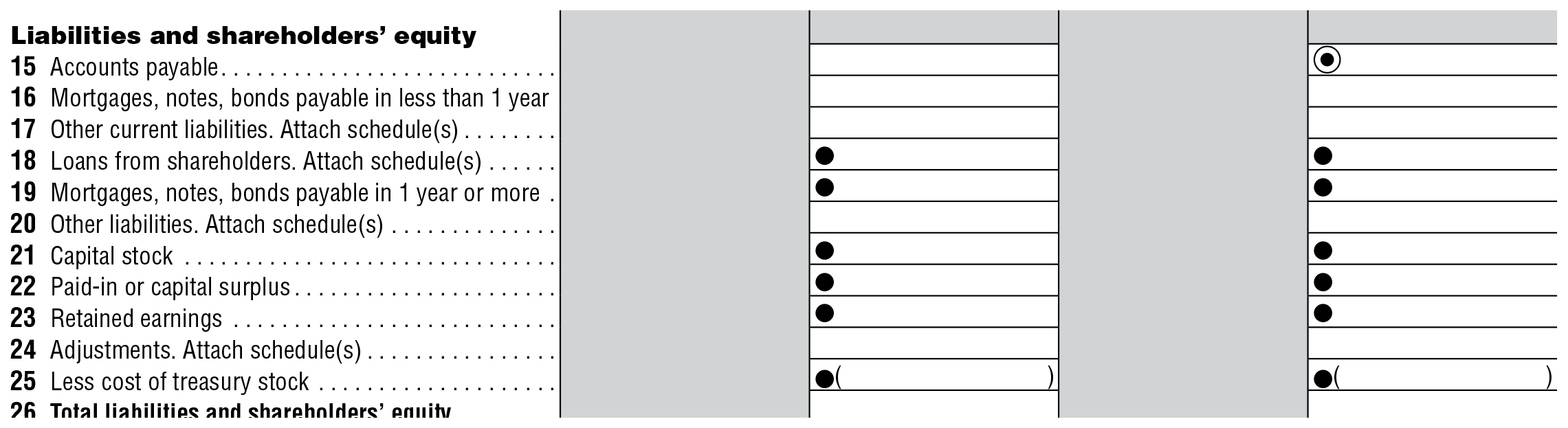 Liabilities and shareholders’ equity