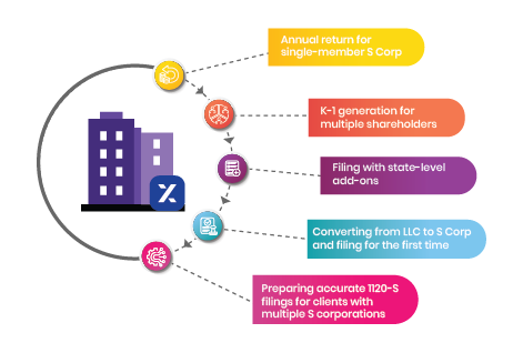  Common Use Cases