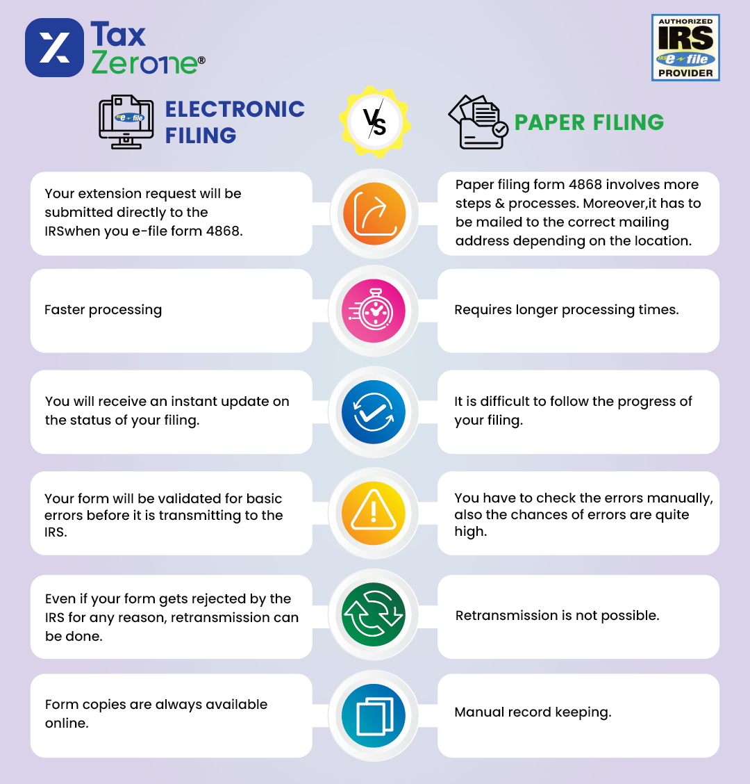 Advantages of e-filing form 4868