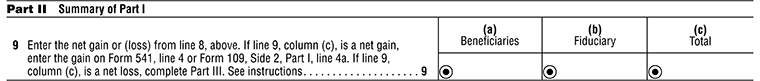 Schedule D (541) Part II – Summary of Part I, Line 9