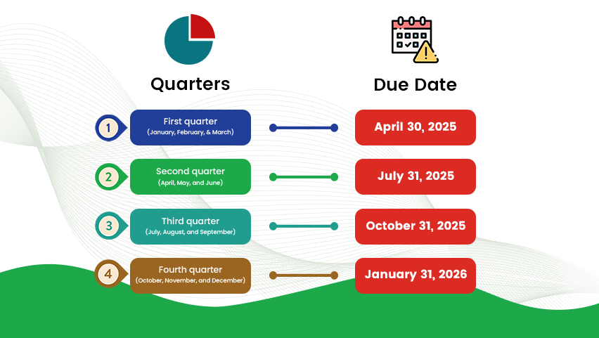 Deadline to file Form 941 for 2024 Tax Year