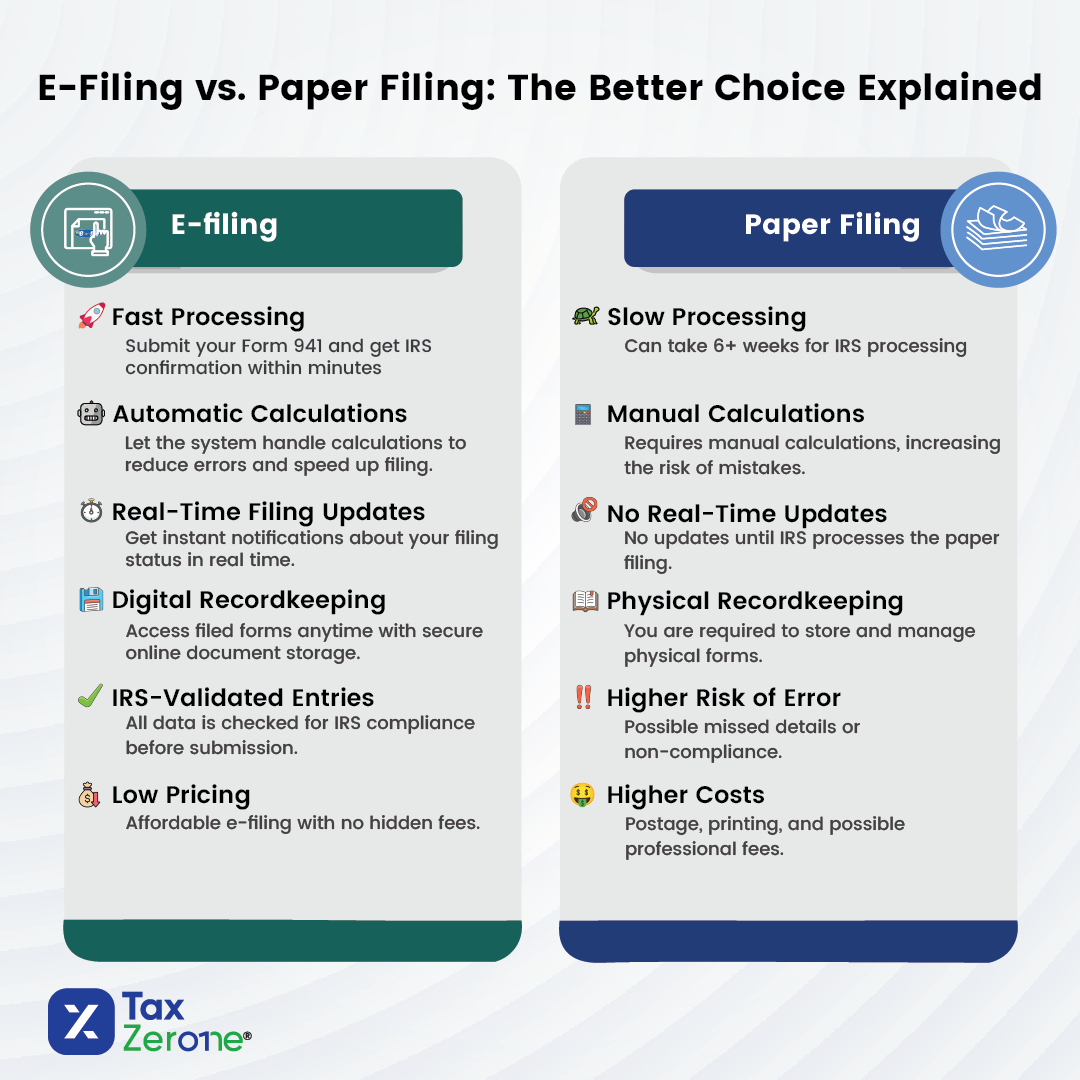  Why E-Filing is Better Than Paper Filing