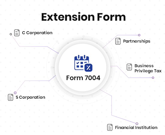 What Business Extension Forms are required in Alabama?
