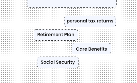 Common Use Cases W-2
