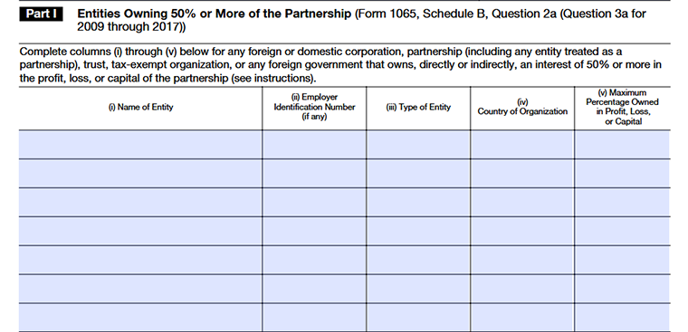 Schedule B-1 Part I showing entity name, type, country, and ownership percentage for entities owning 50% or more