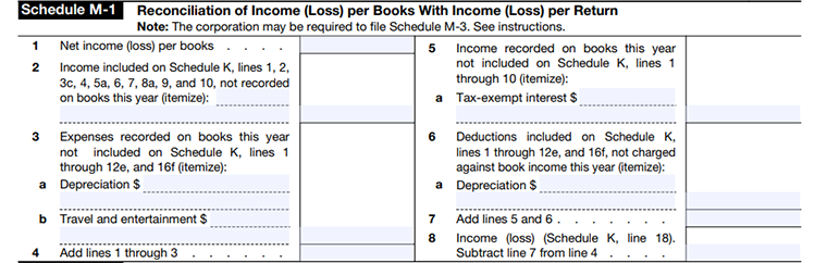 Form 1120-S Schedule M-1 showing reconciliation of income (loss) per books with income (loss) per return