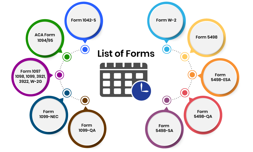 The following forms are eligible for a deadline extension