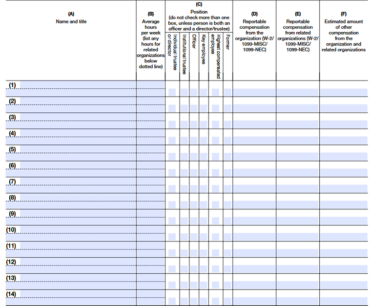Form 990 Part VII Section A Line 1a Columns A–F officer and key employee compensation