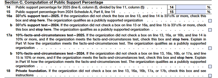 Section C of Form 990 Schedule A showing the calculation of the public support percentage and related financial figures.