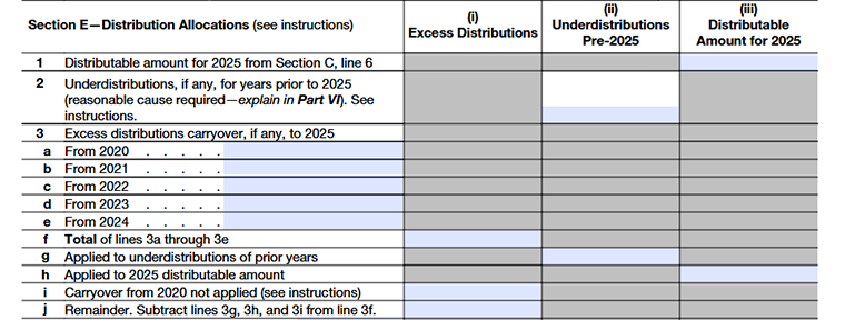 Form 990 Schedule A Part V. Type III Non-Functionally Integrated 509(a)(3) Supporting Organizations Section E. Distribution Allocations