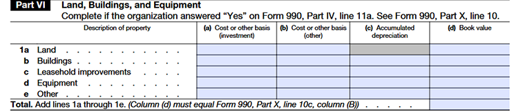 Form 990 Schedule D Part VI showing details of land, buildings, and equipment owned by the organization