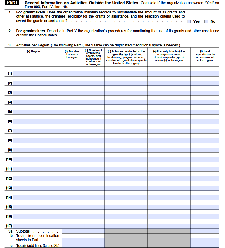 Form 990 Schedule F Part I overview of foreign activities (lines 1–3)