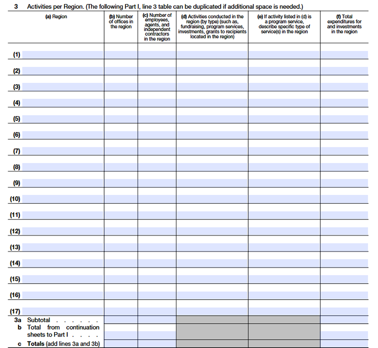 Form 990 Schedule F, Part I, line 3, reporting the number of offices and employees located outside the United States.
