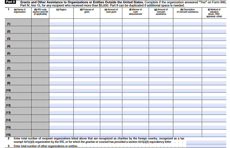 Form 990 Schedule F Part II - grants and assistance to organizations outside the United States (lines 1- 3)