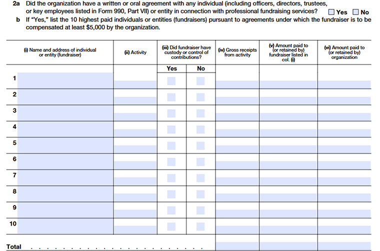 Form 990 Schedule G, Part I, reporting fundraising activities, event details, and related revenue and expenses. Line 2