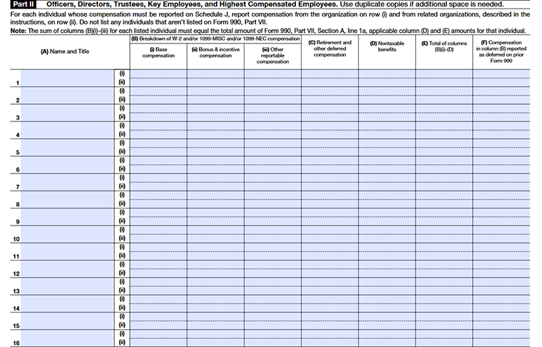 Form 990 Schedule J – Part II: Compensation of officers, directors, trustees, key, and highest-paid employees.