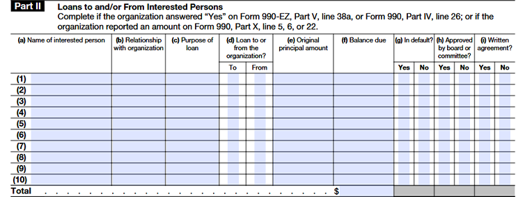 Form 990 Schedule L Part II: Loans to or from interested persons