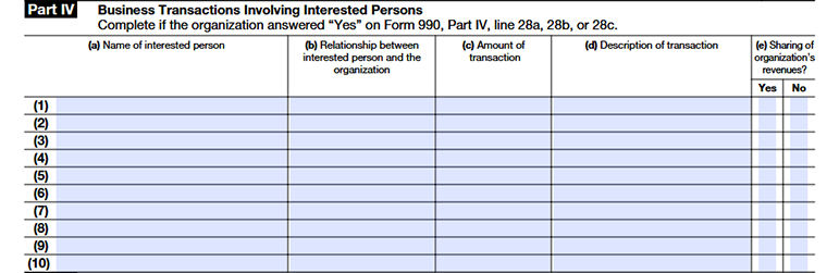 Form 990 Part IV: Business transactions involving interested persons.