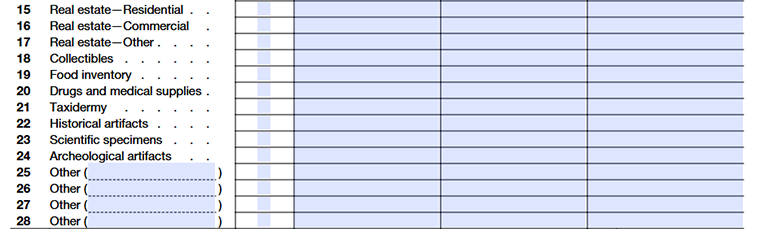 Form 990 Schedule M, Part I, listing and describing the types of property donated to the organization. Line15 - Line28