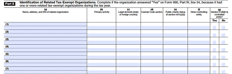Form 990 Schedule R Part II - Identification of Related Tax-Exempt Organizations