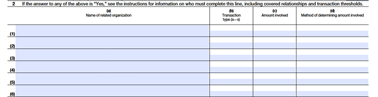 Form 990 Schedule R Part V reporting transactions with related organizations, including grants, loans, asset transfers, and other financial dealings-Line2