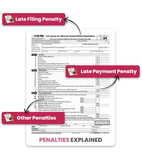 Form 1120-POL Late Filing Penalties Explained