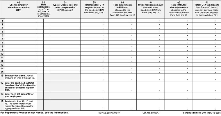 Form 940 Schedule R table showing client-specific FUTA tax information, including EIN, state abbreviations, wages, adjustments, credit reductions, total FUTA tax, and tax deposits.