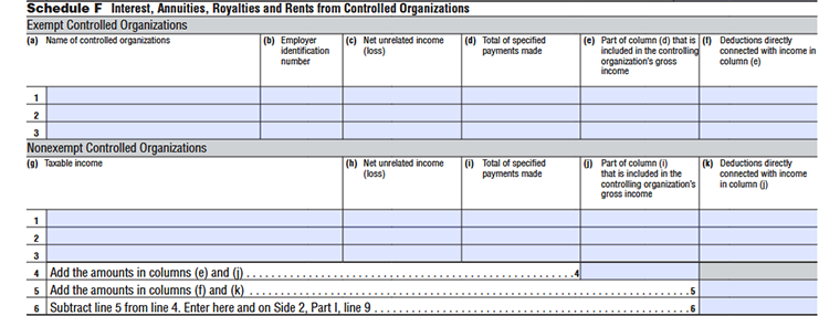 FTB Form 109 Schedule F – Interest, Annuities, Royalties and Rents from Controlled Organizations, lines 1–6: controlled organizations, income, payments, and deductions.