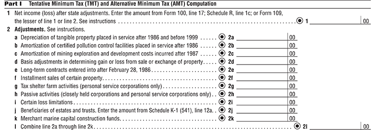 Schedule P (100) AMT and Credit limitations, Part I, Line 1 and Line 2