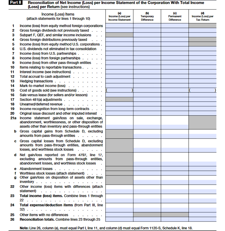 Schedule M-3 Part II showing reconciliation of net income (loss) per income statement with total income (loss) per return
